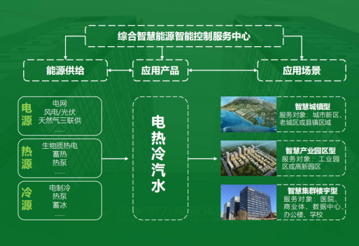 地大熱能：智慧能源管理系統(tǒng)優(yōu)勢(shì) 助力實(shí)現(xiàn)“碳達(dá)峰”、“碳中和”目標(biāo)