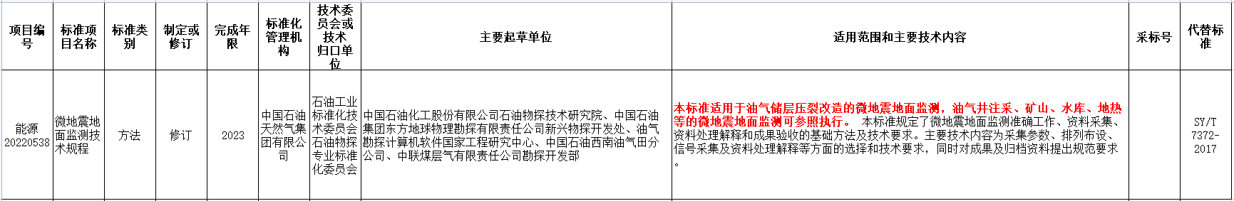 涉及地熱能！國家能源局發(fā)布2022年能源領域行業(yè)標準計劃-地大熱能