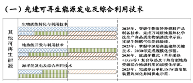 如何實(shí)現(xiàn)地?zé)崮軆?chǔ)層的開(kāi)發(fā)及利用？-地大熱能