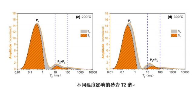 如何實(shí)現(xiàn)地?zé)崮軆?chǔ)層的開(kāi)發(fā)及利用？-地大熱能
