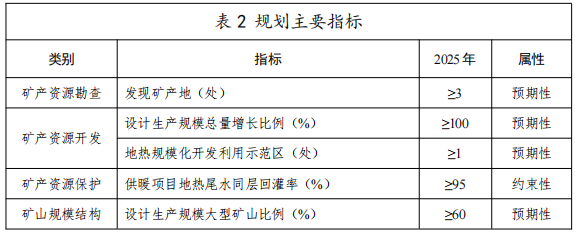 河北：“取熱不取水”利用地?zé)豳Y源，不需辦理取水、采礦許可證-地大熱能