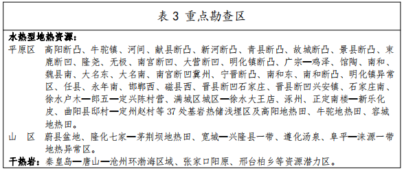 河北：“取熱不取水”利用地?zé)豳Y源，不需辦理取水、采礦許可證-地大熱能