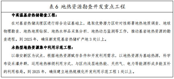 河北：“取熱不取水”利用地?zé)豳Y源，不需辦理取水、采礦許可證-地大熱能