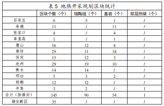 河北：“取熱不取水”利用地?zé)豳Y源，不需辦理取水、采礦許可證-地大熱能