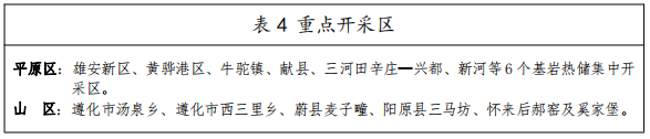 河北：“取熱不取水”利用地?zé)豳Y源，不需辦理取水、采礦許可證-地大熱能