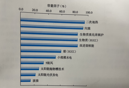 能源轉(zhuǎn)型之路，地?zé)岚l(fā)電的影響因素-地大熱能