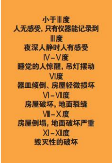 為什么會(huì)發(fā)生地震？地震有哪幾種類型？我們?cè)撛鯓用鎸?duì)地震？-地大熱能