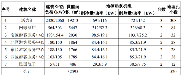 北京城市副中心城市綠心公園配套建筑地源熱泵供熱、供冷系統(tǒng)項目-地大熱能
