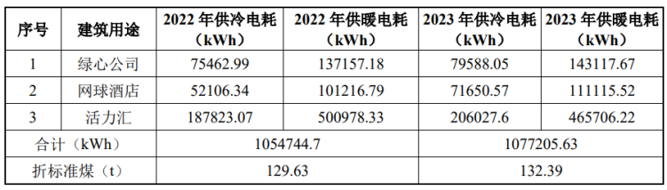 北京城市副中心城市綠心公園配套建筑地源熱泵供熱、供冷系統(tǒng)項目-地大熱能