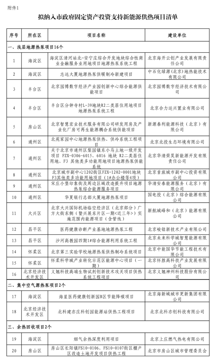 北京投資支持新能源地源熱泵供熱、光伏發(fā)電項目-地大熱能