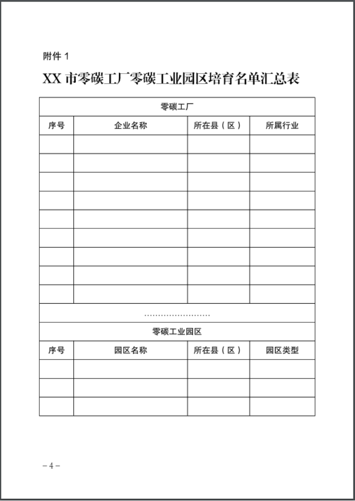 河北：建立省零碳工廠、零碳工業(yè)園區(qū)培育庫(kù)-地大熱能
