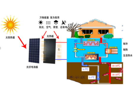 中深層地熱等8項技術入選！北京2025年新能源供熱新技術清單出爐-地大熱能