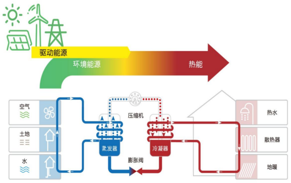 中深層地熱等8項技術入選！北京2025年新能源供熱新技術清單出爐-地大熱能