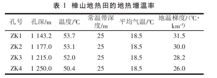 吉泰盆地地?zé)豳Y源分布規(guī)律-地?zé)衢_(kāi)發(fā)利用-地大熱能 吉泰盆地地?zé)豳Y源分布規(guī)律-地?zé)衢_(kāi)發(fā)利用-地大熱能