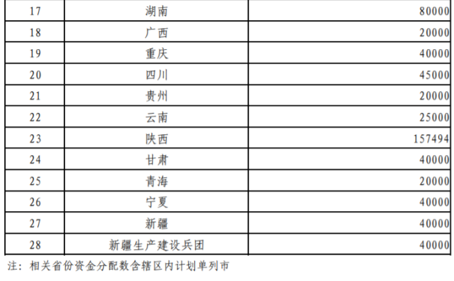超240億元！財政部提前下達(dá)2026年大氣污染防治資金-地大熱能